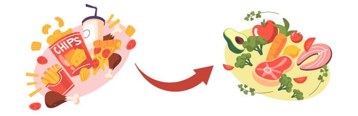 ne plus consommer d'aliments pleins de glucides pour les remplacer par des aliments sains cetogenes